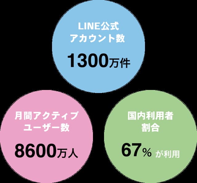 ゼロスタートからのグロースハックノウハウ