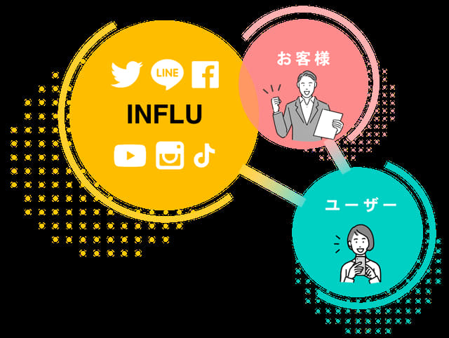 INFLUのプロモーション戦略